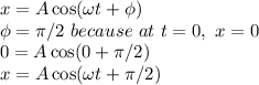 x = A\cos(\omega t + \phi)\\\phi = \pi/2 ~because ~at ~t= 0, ~ x = 0\\0 = A\cos(0 + \pi/2)\\x = A\cos(\omega t + \pi/2)