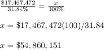 \frac{\$17,467,472}{31.84\%}=\frac{x}{100\%}\\\\x=\$17,467,472(100)/31.84\\\\x=\$54,860,151