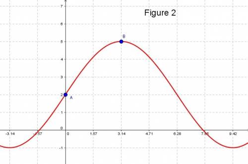 1. enter the minimum value for thhe function shown in the graph. 2. (picture) 3. the graph of f(x)=c