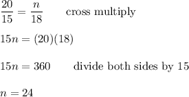 \dfrac{20}{15}=\dfrac{n}{18}\qquad\text{cross multiply}\\\\15n=(20)(18)\\\\15n=360\qquad\text{divide both sides by 15}\\\\n=24