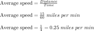\textrm{Average speed}=\frac{Distance}{Time}\\\\\textrm{Average speed}=\frac{15}{60}\ miles\ per\ min\\\\\textrm{Average speed}=\frac{1}{4} = 0.25\ miles\ per\ min