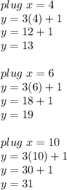 plug\ x=4\\y=3(4)+1\\y=12+1\\y=13\\\\plug\ x=6\\y=3(6)+1\\y=18+1\\y=19\\\\plug\ x=10\\y=3(10)+1\\y=30+1\\y=31