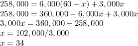 258,000 = 6,000 (60 - x) + 3,000x\\258,000 = 360,000 - 6,000x + 3,000x\\3,000x = 360,000 - 258,000\\x = 102,000/3,000\\x = 34