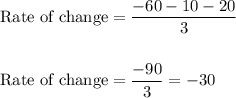 \text{Rate\ of\ change}=\dfrac{-60-10-20}{3}\\\\\\\text{Rate\ of\ change}=\dfrac{-90}{3}=-30