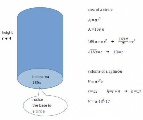 Acylinder has a base area of 169π cm2 . its height is 4 cm more than the radius. identify the volume