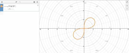 Which of the following equations would graph a lemniscate?