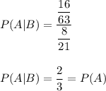 P(A|B)=\dfrac{\dfrac{16}{63}}{\dfrac{8}{21}}\\\\\\P(A|B)=\dfrac{2}{3}=P(A)