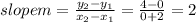 slope m= \frac{y_2-y_1}{x_2-x_1}=\frac{4-0}{0+2}=2