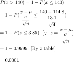 P(x140)=1-P(x\leq140)\\\\=1-P(\dfrac{x-\mu}{\dfrac{\sigma}{\sqrt{n}}}\leq\dfrac{140-114.8}{\dfrac{13.1}{\sqrt{4}}})\\\\\ =1-P(z\leq3.85)\ \ [\because \ z=\dfrac{x-\mu}{\dfrac{\sigma}{\sqrt{n}}}]\\\\=1-0.9999\ \ \text{[By z-table]}\\\\= 0.0001