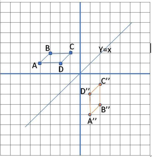 What set of transformations are applied to parallelogram abcd to create a″b″c″d″?  'parallelogram fo