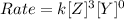 Rate=k[Z]^3[Y]^0