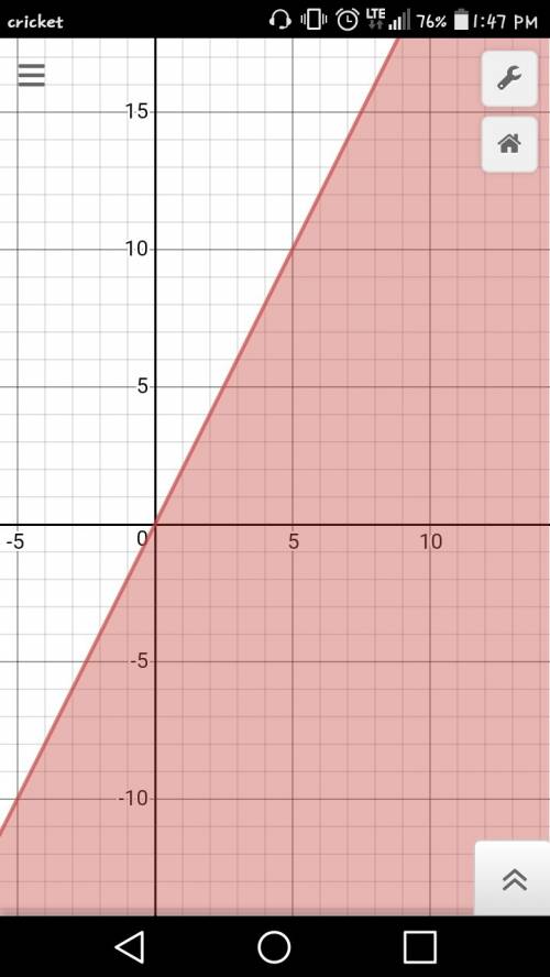 Which test point holds true for 2/5x-1/5y≥0