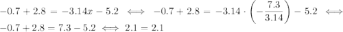 -0.7+2.8=-3.14x-5.2 \iff -0.7+2.8=-3.14\cdot \left(-\dfrac{7.3}{3.14}\right) -5.2 \iff -0.7+2.8 = 7.3-5.2 \iff 2.1=2.1