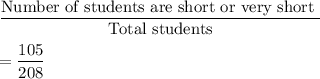 \dfrac{\text{Number of students are short or very short }}{\text{Total students}}\\\\=\dfrac{105}{208}