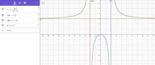 What are the vertical and horizontal asymptotes for the function f (x) = startfraction 3 x squared o