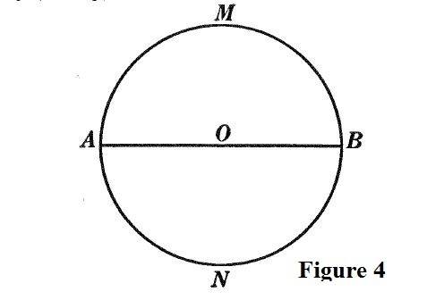 In this unit, you studied a handful of circle theorems. however, there are other circle theorems not