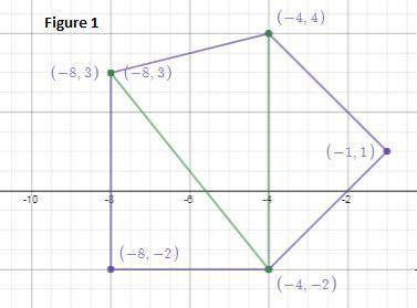 15 points and will mark brainliest  what is the area of the composite figure whose vertices have the