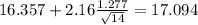 16.357+2.16\frac{1.277}{\sqrt{14}}=17.094
