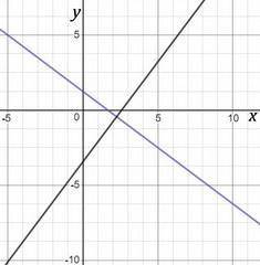 Given that the two of the three lines 3x+4y=5,5x+by=13, and 7x=2425 are perpendicular, compute b. ex