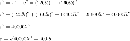 r^{2}=x^{2}+y^{2}=(120lb)^{2}+(160lb)^{2}\\\\r^{2}=(120lb)^{2}+(160lb)^{2}=14400lb^{2}  +25600lb^{2} =40000lb^{2}\\\\r^{2}=40000lb^{2} \\\\r=\sqrt{40000lb^{2} }=200lb