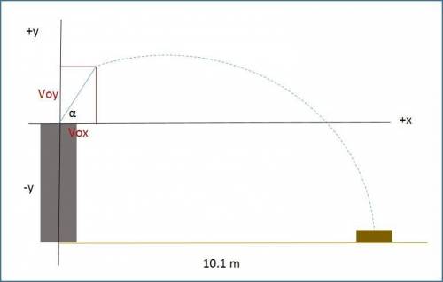 Abrick lands 10.1 m from the base of a building. if it was given an initial velocity of 8.6 m/s [61º