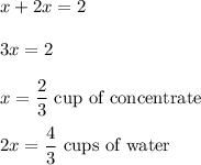 x+2x=2\\ \\3x=2\\ \\x=\dfrac{2}{3}\ \text{cup of concentrate}\\ \\2x=\dfrac{4}{3}\ \text{cups of water}