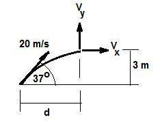 A1.0 kg football is given an initial velocity at ground level of 20.0 m/s [37 above horizontal]. it