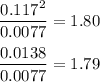 \dfrac{0.117^{2}}{0.0077} = 1.80\\\\\dfrac{0.0138}{0.0077} = 1.79