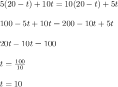 5(20-t)+10t=10(20-t)+5t\\\\100-5t+10t=200-10t+5t\\\\20t-10t=100\\\\t=\frac{100}{10}\\\\t=10