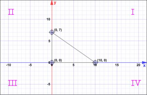 Give coordinates for the vertices of a triangle that could have an area of 35 square units. prove th