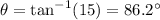 \theta = \tan ^{- 1} (15) = 86.2^{\circ}