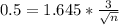 0.5 = 1.645*\frac{3}{\sqrt{n}}