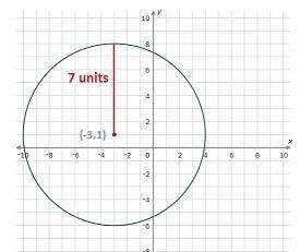 Write an equation in standard form for the circle shown. a) (x + 3)2 + (y – 1)2 = 7  b) (x - 3)2 + (
