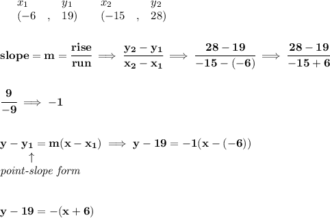 \bf \begin{array}{lllll}&#10;&x_1&y_1&x_2&y_2\\&#10;%   (a,b)&#10;&({{ -6}}\quad ,&{{ 19}})\quad &#10;%   (c,d)&#10;&({{ -15}}\quad ,&{{ 28}})&#10;\end{array}&#10;\\\\\\&#10;% slope  = m&#10;slope = {{ m}}= \cfrac{rise}{run} \implies &#10;\cfrac{{{ y_2}}-{{ y_1}}}{{{ x_2}}-{{ x_1}}}\implies \cfrac{28-19}{-15-(-6)}\implies \cfrac{28-19}{-15+6}&#10;\\\\\\&#10;\cfrac{9}{-9}\implies -1&#10;\\\\\\&#10;% point-slope intercept&#10;y-{{ y_1}}={{ m}}(x-{{ x_1}})\implies y-19=-1(x-(-6))\\&#10;\left. \qquad   \right. \uparrow\\&#10;\textit{point-slope form}&#10;\\\\\\&#10;y-19=-(x+6)