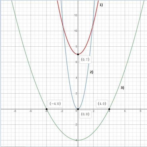 1. solve each equation by graphing the related function. if the equation has no real number solution