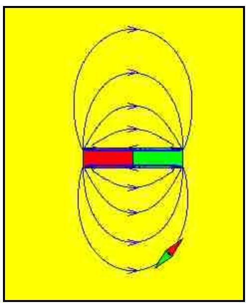¿en que dirección fluyen las lineas de accion en el campo magnetico?  me pueden explicar está imagen