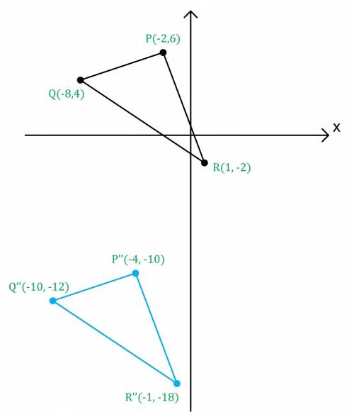 Triangle pqr has vertices p(–2, 6), q(–8, 4), and r(1, –2). it is translated according to the rule (