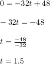 0=-32t+48\\\\-32t = -48\\\\t = \frac{-48}{-32}\\\\t=1.5