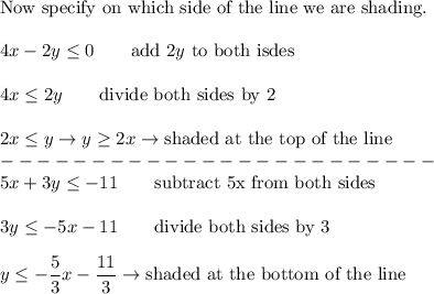 \text{Now specify on which side of the line we are shading.}\\\\4x-2y\leq0\qquad\text{add}\ 2y\ \text{to both isdes}\\\\4x\leq2y\qquad\text{divide both sides by 2}\\\\2x\leq y\to y\geq2x\to\text{shaded at the top of the line}\\------------------------\\5x+3y\leq-11\qquad\text{subtract 5x from both sides}\\\\3y\leq-5x-11\qquad\text{divide both sides by 3}\\\\y\leq-\dfrac{5}{3}x-\dfrac{11}{3}\to\text{shaded at the bottom of the line}