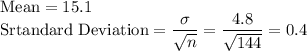 \text{Mean} = 15.1\\\text{Srtandard Deviation} = \displaystyle\frac{\sigma}{\sqrt{n}} = \frac{4.8}{\sqrt{144}} = 0.4