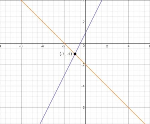 Algebra 2  alive linear systems by graphing
