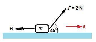 Atoy boat of mass 1.0 kg is pulled by a child using a string at an angle of 45 o to the surface of t