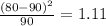 \frac{(80-90)^2}{90} = 1.11