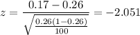 z = \displaystyle\frac{0.17-0.26}{\sqrt{\frac{0.26(1-0.26)}{100}}} = -2.051