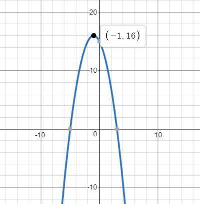 The function f(x)=-x^2-2x+15 is shown on the graph. what are the domain and range of the function?