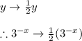 y\to \frac{1}{2}y\\\\\therefore 3^{-x}\to \frac{1}{2}(3^{-x})