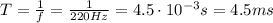 T=\frac{1}{f}=\frac{1}{220 Hz}=4.5\cdot 10^{-3} s = 4.5 ms