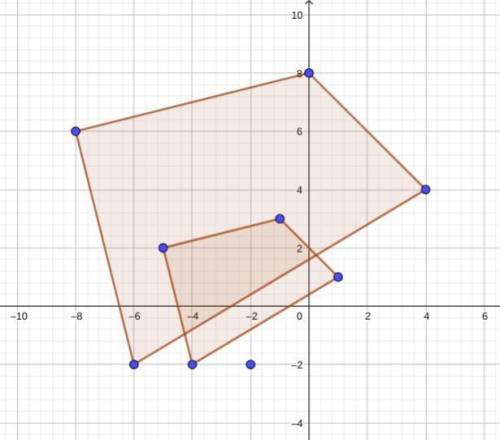 Graph the image of the figure after a dilation with a scale factor of 2 centered at (−2,−2). use the