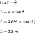 \tan \theta=\frac{L}{h}\\\\L=h\times \tan\theta\\\\L=3.686\times \tan(41)\\\\L=3.2\ m