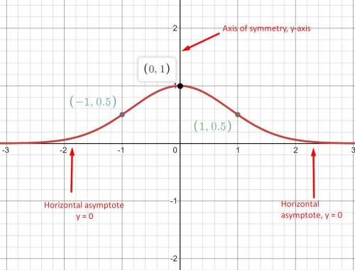 Graphing exponential function in exercise ,sketch the graph of the function.see example 3 and 4. y =